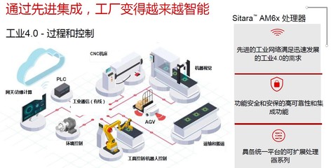 智能控制系統(tǒng)集成 驅(qū)動工業(yè)自動化與機(jī)器人技術(shù)創(chuàng)新的核心引擎