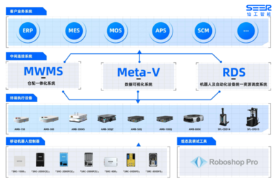 智能控制系統集成 尋找廠內物流升級最優解，仙工智能×ITES 助力智能制造騰飛