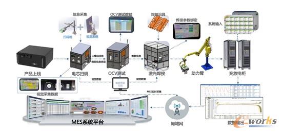 深圳科信 借助數字孿生打造智能工廠，掌控智能控制系統集成新高度