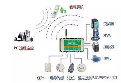 IBE PLC系列在電氣自動化控制系統(tǒng)中的智能化集成應用