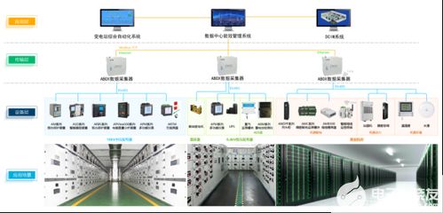 ems idc數(shù)據(jù)中心綜合能效管理解決方案
