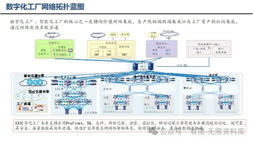 智能制造數(shù)字工廠藍圖規(guī)劃建設方案 智能控制系統(tǒng)集成的戰(zhàn)略實踐